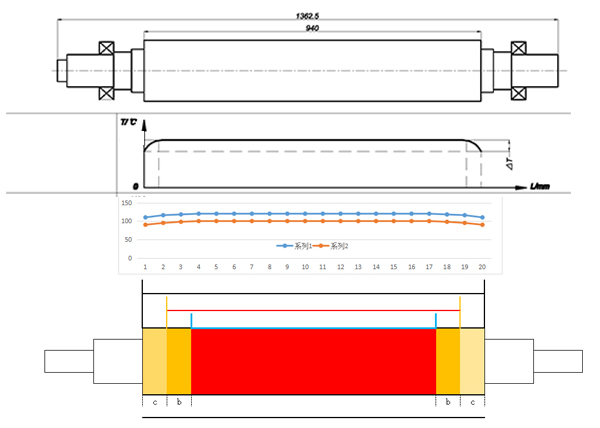 聯(lián)凈電磁加熱輥的溫度分布及邊際效應示意圖